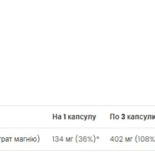 Магній Цитрат VPLAB 90 капсул